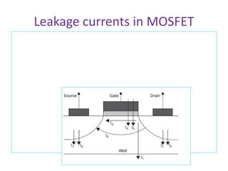 Leakage currents in MOSFET
 
