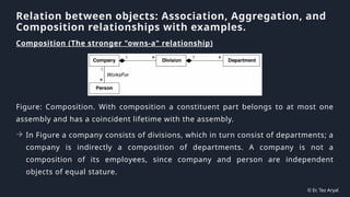 Object oriented analysis and design unit 1 | PPTX