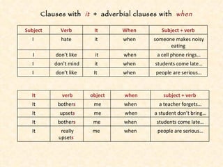 Clauses with  it   +  adverbial clauses with  when Subject Verb It When Subject + verb I  hate  it  when  someone makes noisy eating I don’t like it when a cell phone rings… I  don’t mind it  when  students come late… I  don’t like  It  when  people are serious… It verb object when subject + verb  It bother s   me when  a teacher forgets… It upset s me when a student don’t bring… It bother s   me  when  students come late… It really upset s   me  when  people are serious… 
