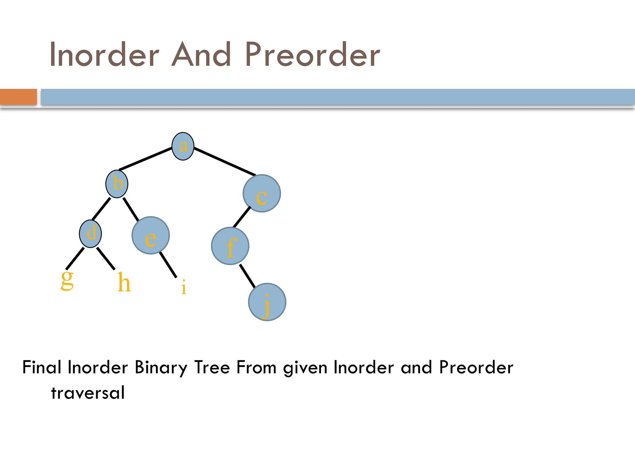 Inorder And Preorder
a
g
b
d
h
e
i
c
f
j
Final Inorder Binary Tree From given Inorder and Preorder
traversal
 