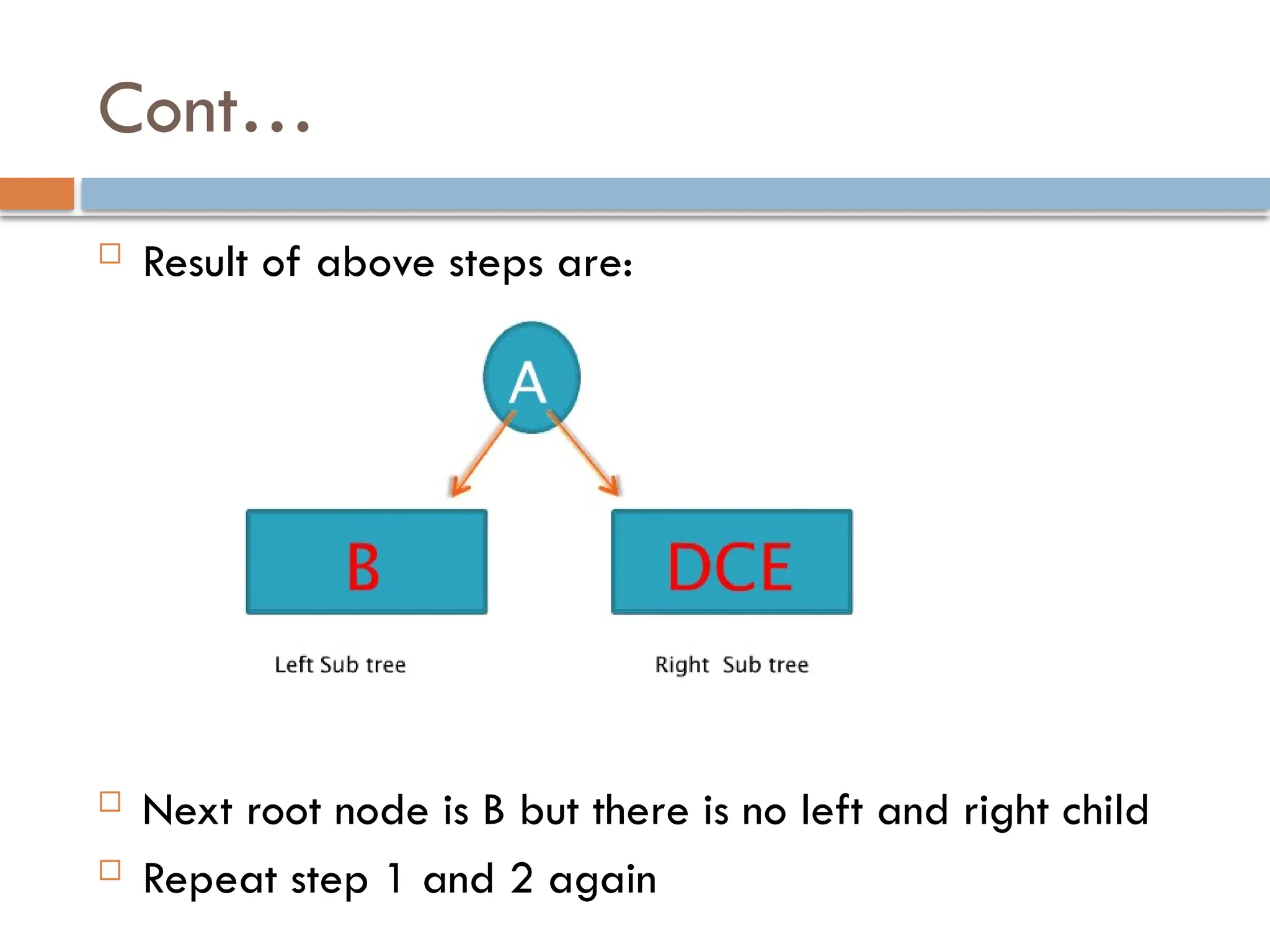 Cont…
 Result of above steps are:
 Next root node is B but there is no left and right child
 Repeat step 1 and 2 again
 
