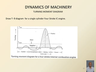 DYNAMICS OF MACHINERY
TURNING MOMENT DIAGRAM
Draw T- θ diagram for a single cylinder Four Stroke IC engine.
20
 
