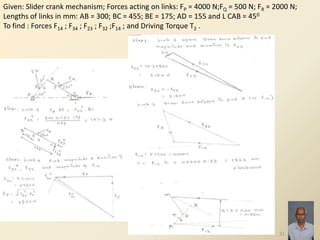 31
Given: Slider crank mechanism; Forces acting on links: FP = 4000 N;FQ = 500 N; FR = 2000 N;
Lengths of links in mm: AB = 300; BC = 455; BE = 175; AD = 155 and L CAB = 450
To find : Forces F14 ; F34 ; F23 ; F32 ;F14 ; and Driving Torque T2 .
 