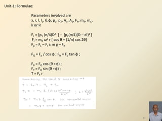 34
Unit-1: Formulae:
Parameters involved are
x, r, l, l1, θ,φ, p1, p2, A1, A2, FR, mR, mC,
k or R
FL = [p1 (п/4)D2 ] – [p2(п/4)(D – d )2 ]
FI = mR ω2 r [ cos θ + (1/n) cos 2θ]
Fp = FL – FI ± m g – FR
FQ = Fp / cos φ ; FN = Fp tan φ ;
FB = FQ cos (θ +φ) ;
FT = FQ sin (θ +φ) ;
T = FT r
 