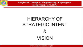 HIERARCHY OF
STRATEGIC INTENT
&
VISION
 