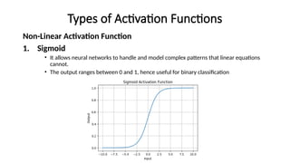 Introduction_to_Neural_Networks_in_AI.pptx