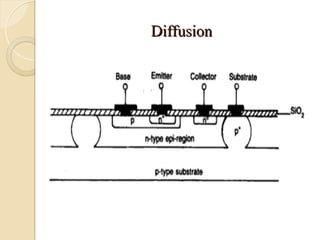 Diffusion
Diffusion
 