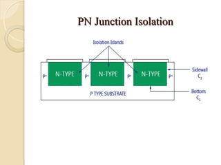 PN Junction Isolation
PN Junction Isolation
 