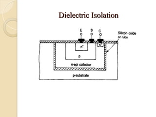 Dielectric Isolation
Dielectric Isolation
 