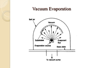 Vacuum Evaporation
Vacuum Evaporation
 
