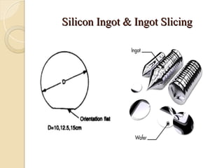 Silicon Ingot & Ingot Slicing
Silicon Ingot & Ingot Slicing
 