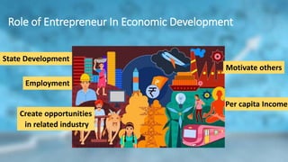 Role In Economic Development Entrepreneurship And Start up | PPTX