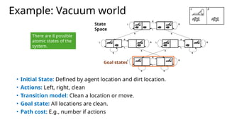 Vacuum World Problem Visualization Uniewtwfstsrgytryhrewwtgt1_Lecture2.pptx