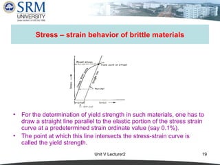 Engineer stress train diagram ductile material brittle material | PPT