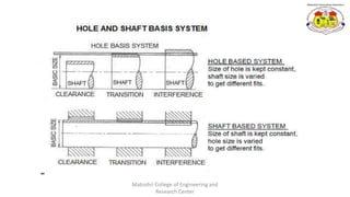 Design of Gauges | PPTX