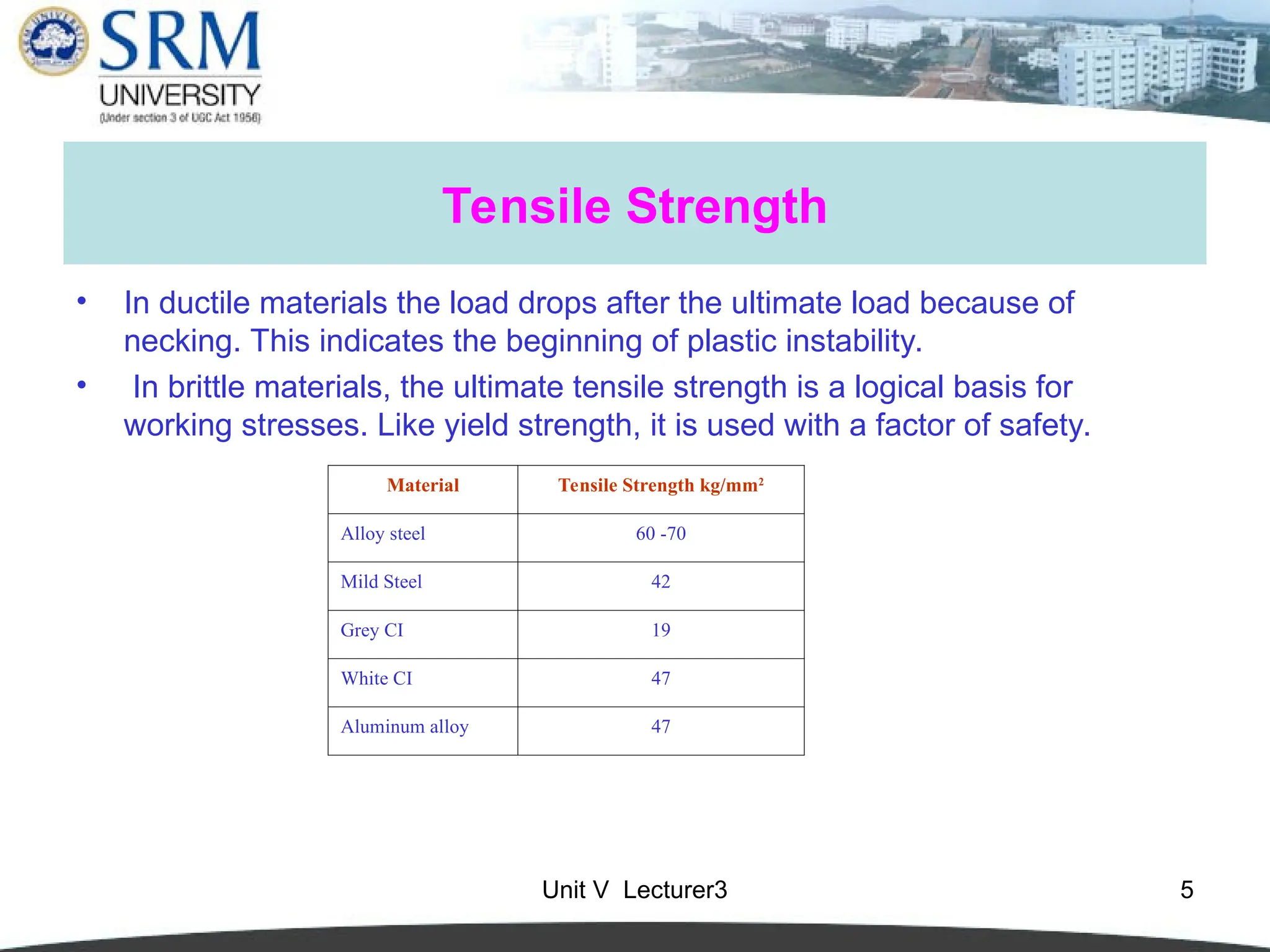 Unit V Lecturer3 5
Tensile Strength
• In ductile materials the load drops after the ultimate load because of
necking. This indicates the beginning of plastic instability.
• In brittle materials, the ultimate tensile strength is a logical basis for
working stresses. Like yield strength, it is used with a factor of safety.
Material Tensile Strength kg/mm2
Alloy steel 60 -70
Mild Steel 42
Grey CI 19
White CI 47
Aluminum alloy 47
 