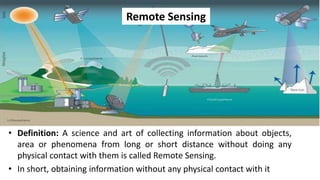 Unit 1 lecture PPT-1-10 for presentaion.pdf