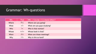 Grammar: Wh-questions
Wh- Thai Wh- + V.to be + S (+more info)+?
Where ที่ไหน Where are you going?
What อะไร What are you guys studying?
Who ใคร Who is that woman?
Whose ของใคร Whose book is that?
When เมื่อไร When are those meetings?
Why ทาไม Why is this so hard?
 