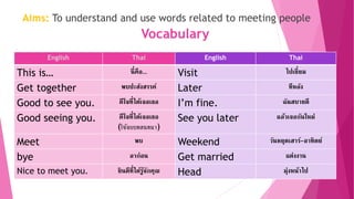 Vocabulary
Aims: To understand and use words related to meeting people
English Thai English Thai
This is… นี่คือ... Visit ไปเยี่ยม
Get together พบปะสังสรรค์ Later ทีหลัง
Good to see you. ดีใจที่ได้เจอเธอ I’m fine. ฉันสบายดี
Good seeing you. ดีใจที่ได้เจอเธอ
(ใช้จบบทสนทนา)
See you later แล้วเจอกันใหม่
Meet พบ Weekend วันหยุดเสาร์-อาทิตย์
bye ลาก่อน Get married แต่งงาน
Nice to meet you. ยินดีที่ได้รู้จักคุณ Head มุ่งหน้าไป
 