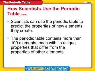 How Scientists Use the Periodic
Table (cont.)
• Scientists can use the periodic table to
  predict the properties of new elements
  they create.
• The periodic table contains more than
  100 elements, each with its unique
  properties that differ from the
  properties of other elements.
 