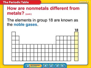 How are nonmetals different from
metals? (cont.)
The elements in group 18 are known as
the noble gases.
 