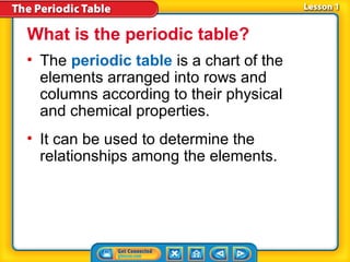 What is the periodic table?
• The periodic table is a chart of the
  elements arranged into rows and
  columns according to their physical
  and chemical properties.
• It can be used to determine the
  relationships among the elements.
 