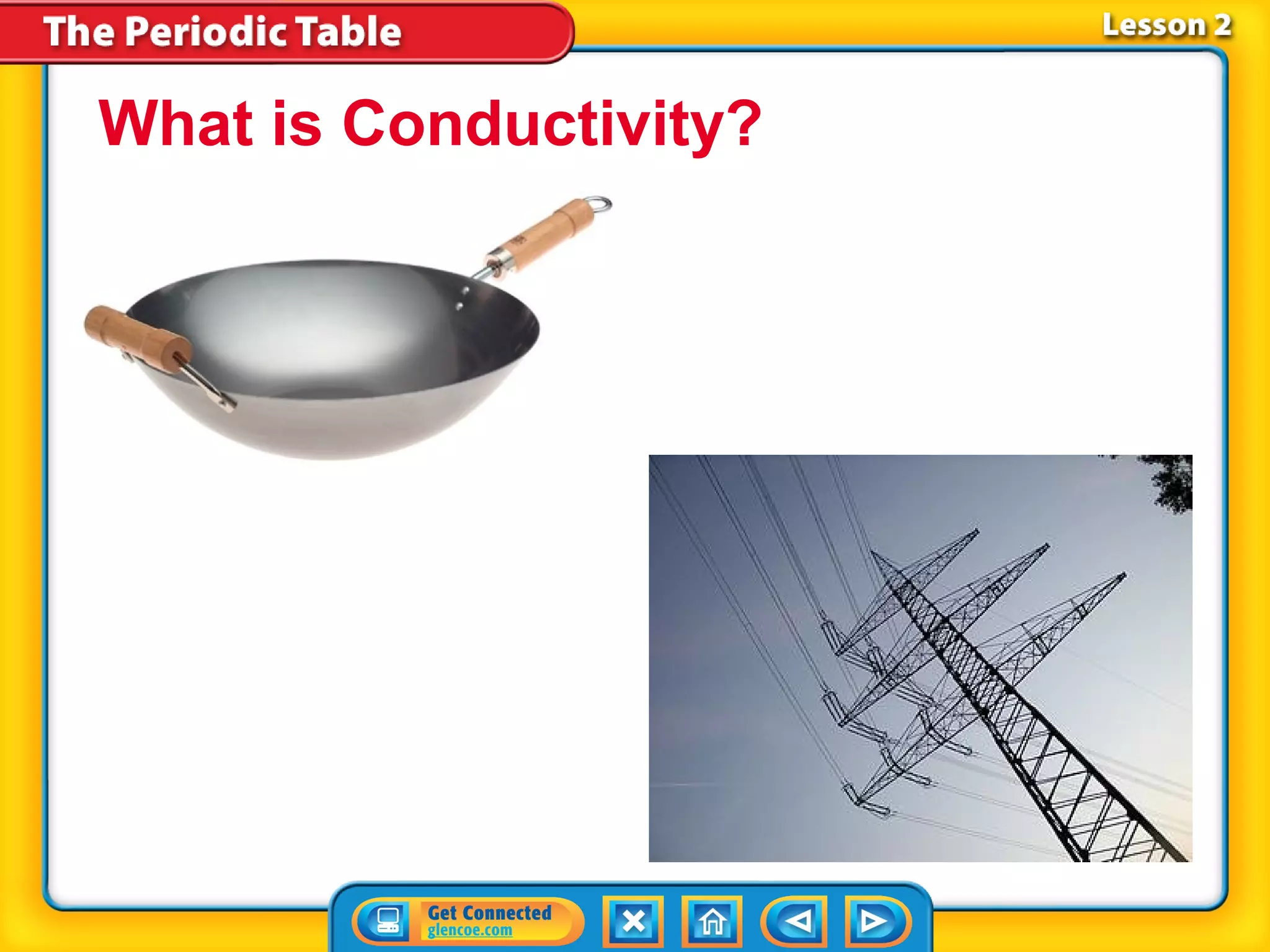What is Conductivity?
 