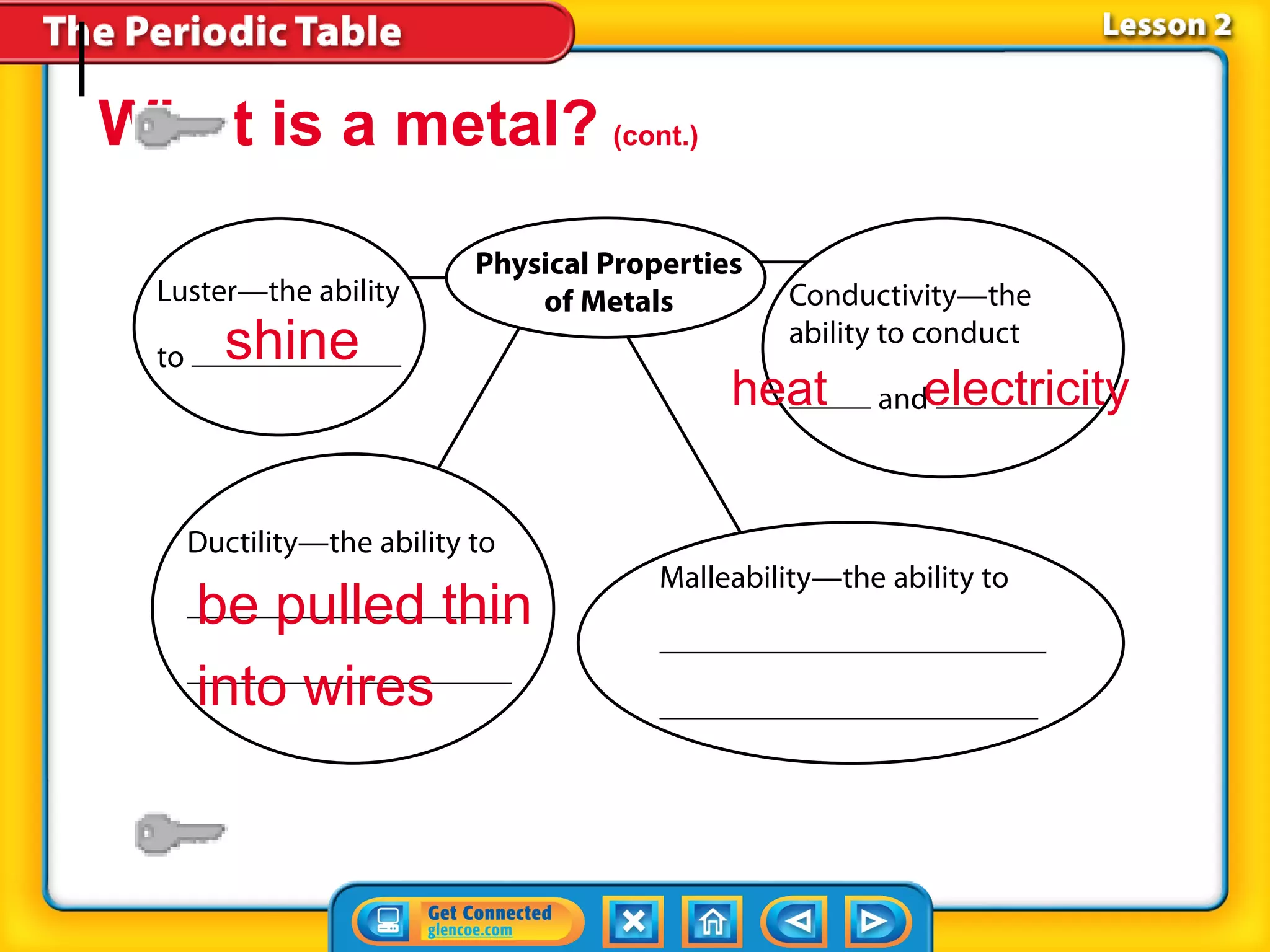 What is a metal? (cont.)


     shine
                           heat   electricity



   be pulled thin
   into wires
 
