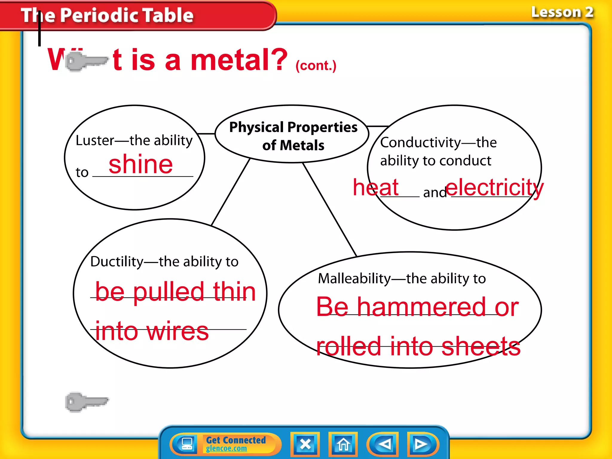 What is a metal? (cont.)


     shine
                           heat   electricity



   be pulled thin
                      Be hammered or
   into wires
                      rolled into sheets
 