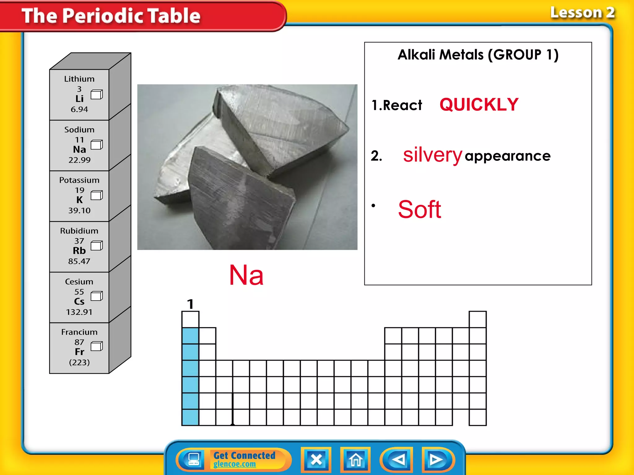 Alkali Metals (GROUP 1)
                      
                      
     1.React QUICKLY
      
      
     2. silvery appearance
      
      
     •
        Soft

Na
 