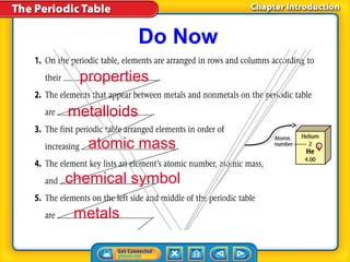 Do Now
 properties

metalloids

   atomic mass

chemical symbol

 metals
 