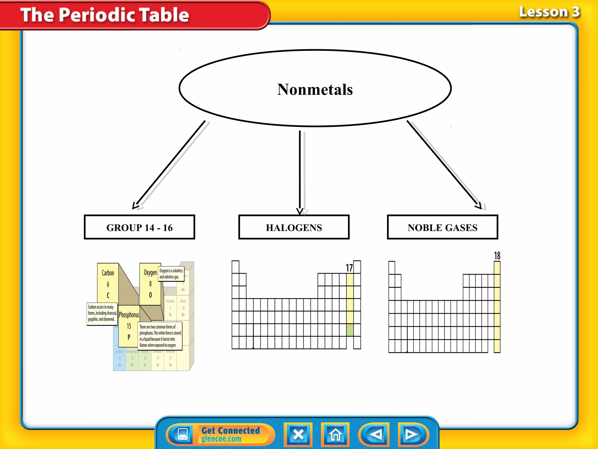 Nonmetals




GROUP 14 - 16   HALOGENS     NOBLE GASES
 