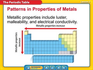 Patterns in Properties of Metals
Metallic properties include luster,
malleability, and electrical conductivity.
 