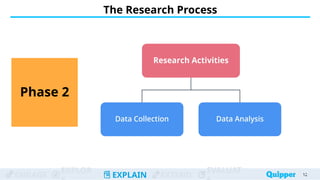 UNIT 2 _Research Process and Ethics.pptx