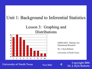 Unit 1: Background to Inferential Statistics Lesson 3:  Graphing and Distributions EDER 6010:  Statistics for Educational Research Dr. J. Kyle Roberts University of North Texas Next Slide 