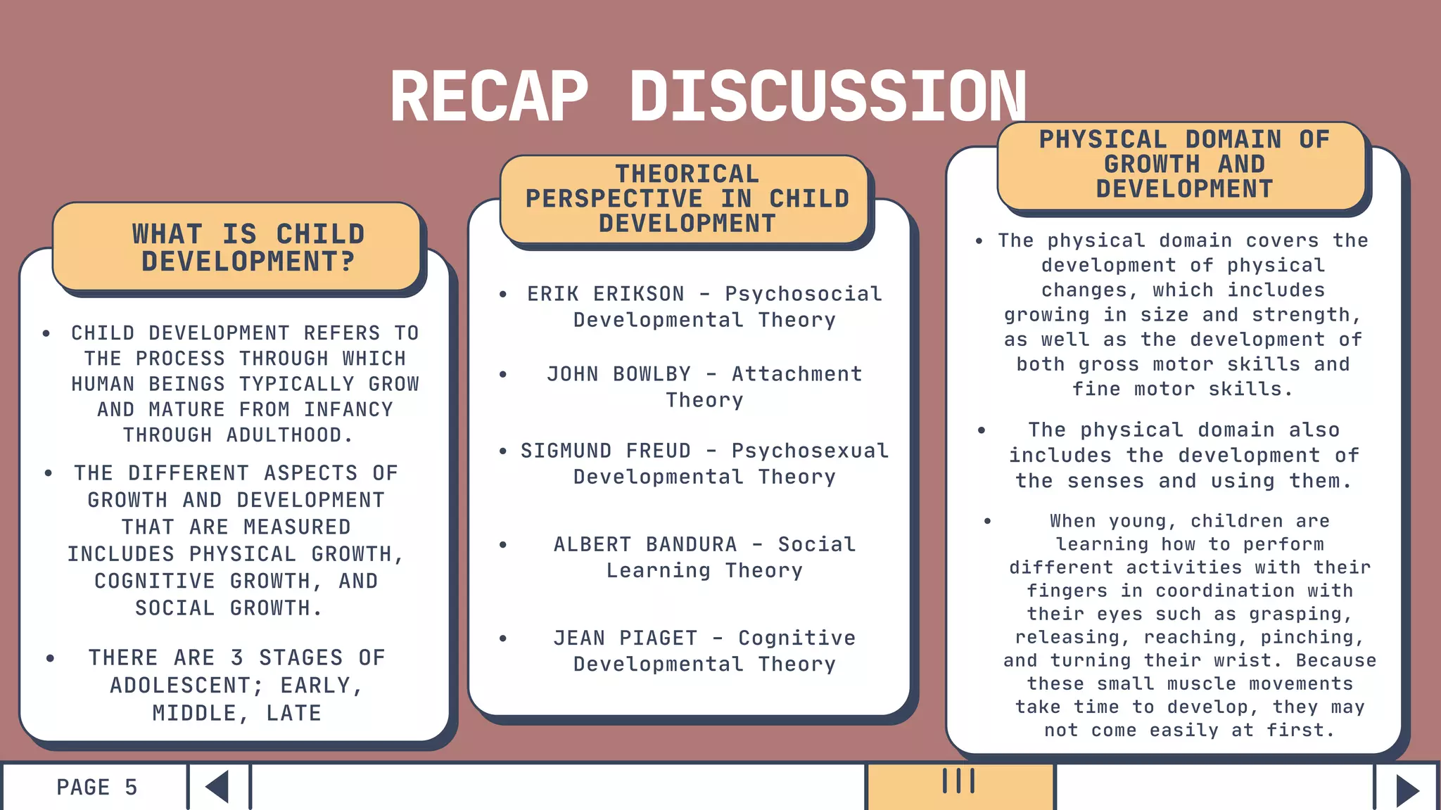 PAGE 5
RECAP DISCUSSION
CHILD DEVELOPMENT REFERS TO
THE PROCESS THROUGH WHICH
HUMAN BEINGS TYPICALLY GROW
AND MATURE FROM INFANCY
THROUGH ADULTHOOD.


WHAT IS CHILD
DEVELOPMENT?
PHYSICAL DOMAIN OF
GROWTH AND
DEVELOPMENT
THEORICAL
PERSPECTIVE IN CHILD
DEVELOPMENT
The physical domain covers the
development of physical
changes, which includes
growing in size and strength,
as well as the development of
both gross motor skills and
fine motor skills.
ERIK ERIKSON - Psychosocial
Developmental Theory
THE DIFFERENT ASPECTS OF
GROWTH AND DEVELOPMENT
THAT ARE MEASURED
INCLUDES PHYSICAL GROWTH,
COGNITIVE GROWTH, AND
SOCIAL GROWTH.


THERE ARE 3 STAGES OF
ADOLESCENT; EARLY,
MIDDLE, LATE


JOHN BOWLBY - Attachment
Theory
SIGMUND FREUD - Psychosexual
Developmental Theory
ALBERT BANDURA - Social
Learning Theory
JEAN PIAGET - Cognitive
Developmental Theory
The physical domain also
includes the development of
the senses and using them.
When young, children are
learning how to perform
different activities with their
fingers in coordination with
their eyes such as grasping,
releasing, reaching, pinching,
and turning their wrist. Because
these small muscle movements
take time to develop, they may
not come easily at first.
 