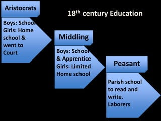 18th century societyAristocrats: 3% of populationTitles and wealthMiddling Order10% of populationNo titles or land ownership. Merchants, financiers, professional class, craftsmen, business ownersPeasants, Serfs75% of populationWorked on land estates, remained poor while making everyone else wealthy.Russia and Prussia: Brutal existence- stay on landFrance: Free and could leave land.England: Some could own or rent land- in Theory same equality under the                  law