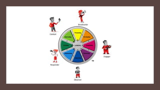 Characteristics of High Performing Teams | PPTX