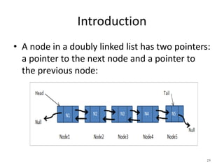 Unit 1 linked list | PPT