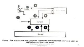 27
Dr. Dileep Sadhankar, St. Francis De Sales
College, Nagpur
 