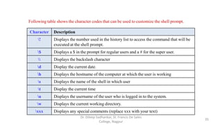 Character Description
! Displays the number used in the history list to access the command that will be
executed at the shell prompt.
$ Displays a $ in the prompt for regular users and a # for the super user.
 Displays the backslash character
d Display the current date.
h Displays the hostname of the computer at which the user is working
s Displays the name of the shell in which user
t Display the current time
u Displays the username of the user who is logged in to the system.
w Displays the current working directory.
xxx Displays any special comments (replace xxx with your text)
Following table shows the character codes that can be used to customize the shell prompt.
35
Dr. Dileep Sadhankar, St. Francis De Sales
College, Nagpur
 