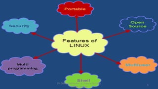 5
Dr. Dileep Sadhankar, St. Francis De Sales
College, Nagpur
 