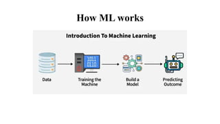 How ML works
 