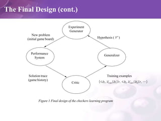 UNIT 1 Machine Learning [KCS-055] (1).pptx