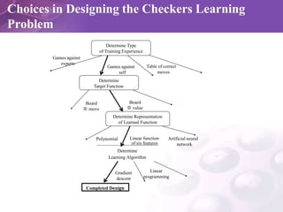 UNIT 1 Machine Learning [KCS-055] (1).pptx