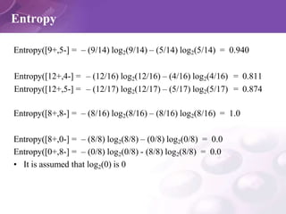 Entropy
Entropy([9+,5-] = – (9/14) log2(9/14) – (5/14) log2(5/14) = 0.940
Entropy([12+,4-] = – (12/16) log2(12/16) – (4/16...