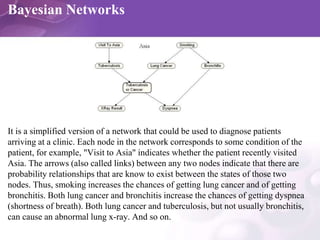 Bayesian Networks
It is a simplified version of a network that could be used to diagnose patients
arriving at a clinic. Ea...