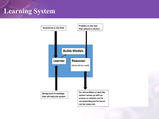 Learning System
 
