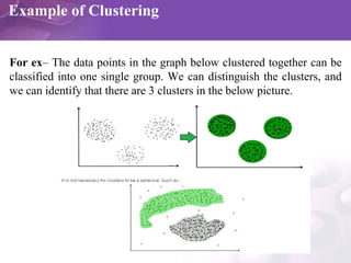Example of Clustering
For ex– The data points in the graph below clustered together can be
classified into one single grou...