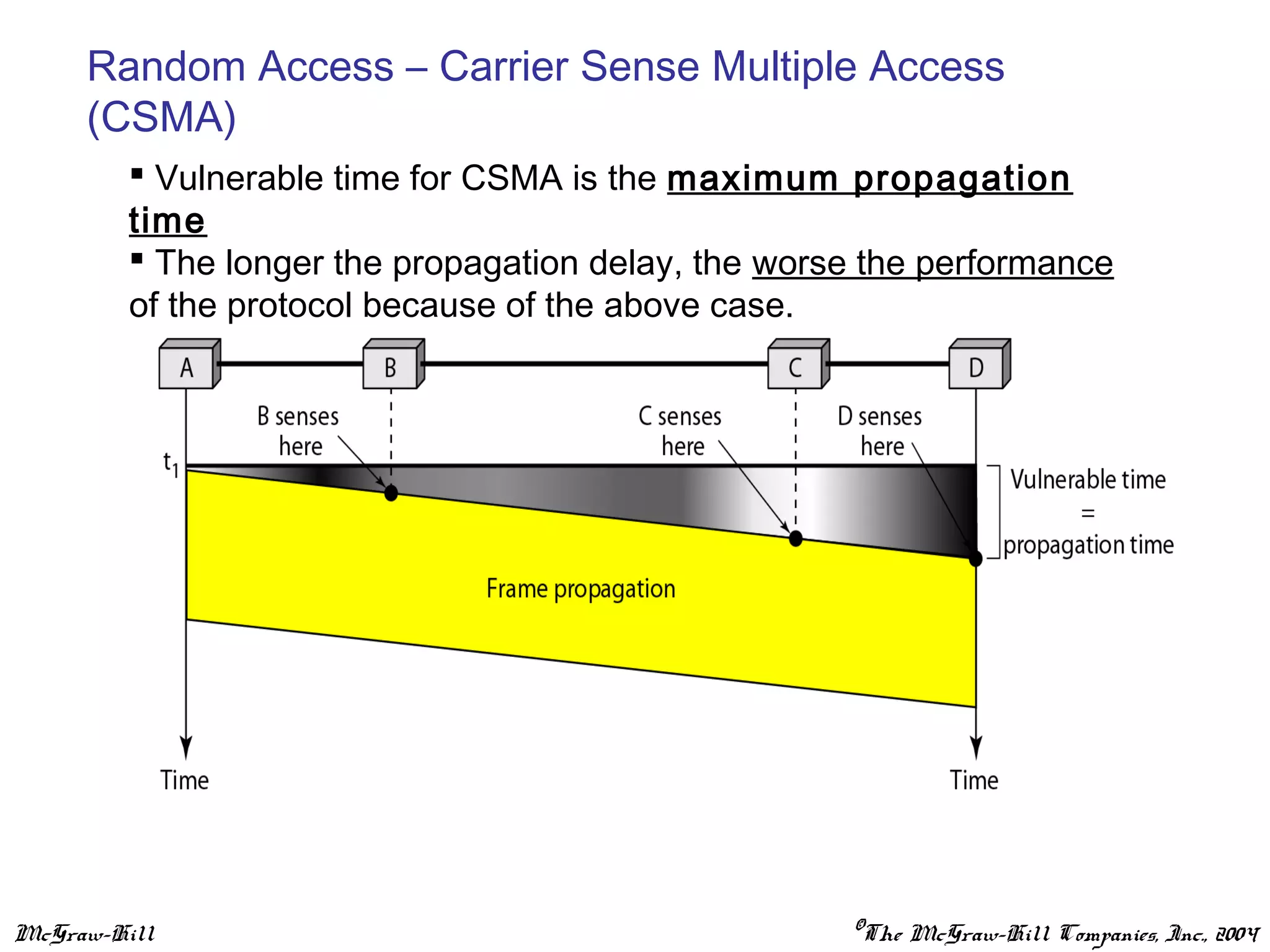 McGraw-Hill ©The McGraw-Hill Companies, Inc., 2004
Random Access – Carrier Sense Multiple Access
(CSMA)
 Vulnerable time for CSMA is the maximum propagation
time
 The longer the propagation delay, the worse the performance
of the protocol because of the above case.
 